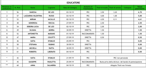 educatorean19